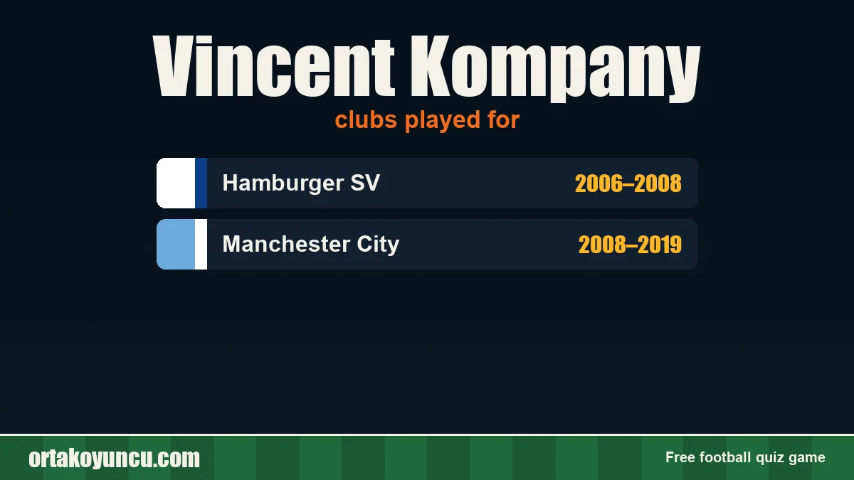 Vincent Kompany: clubs and years