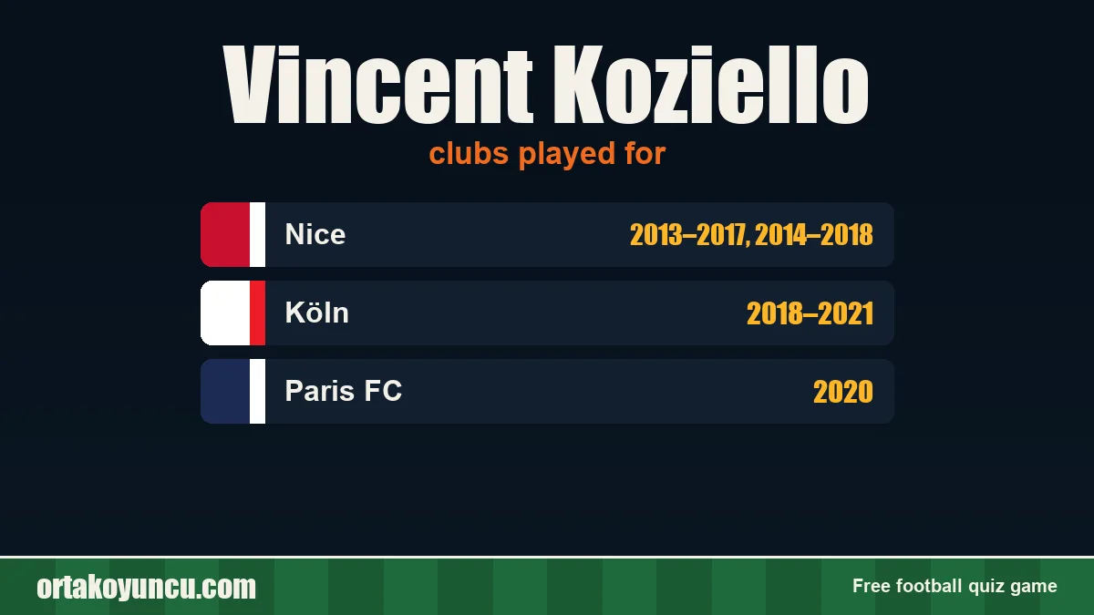Vincent Koziello: clubs and years