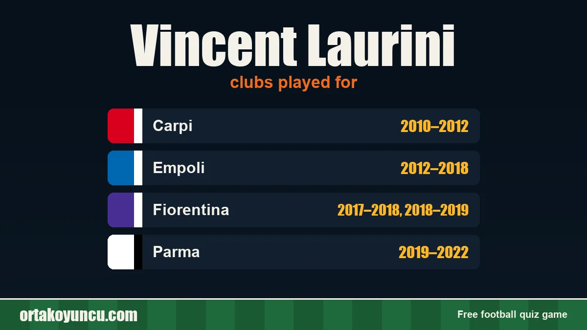 Vincent Laurini: clubs and years