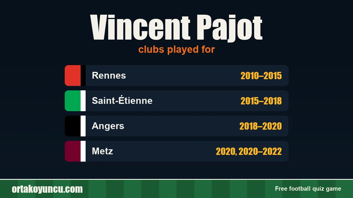 Vincent Pajot: clubs and years