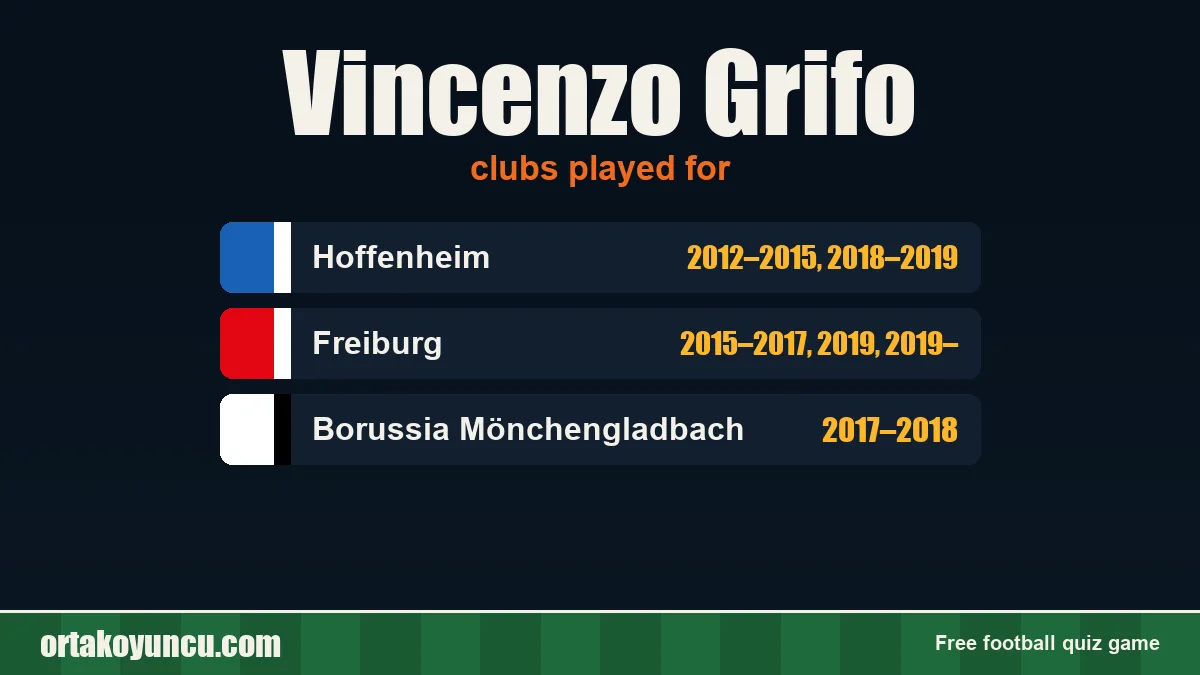 Vincenzo Grifo: clubs and years