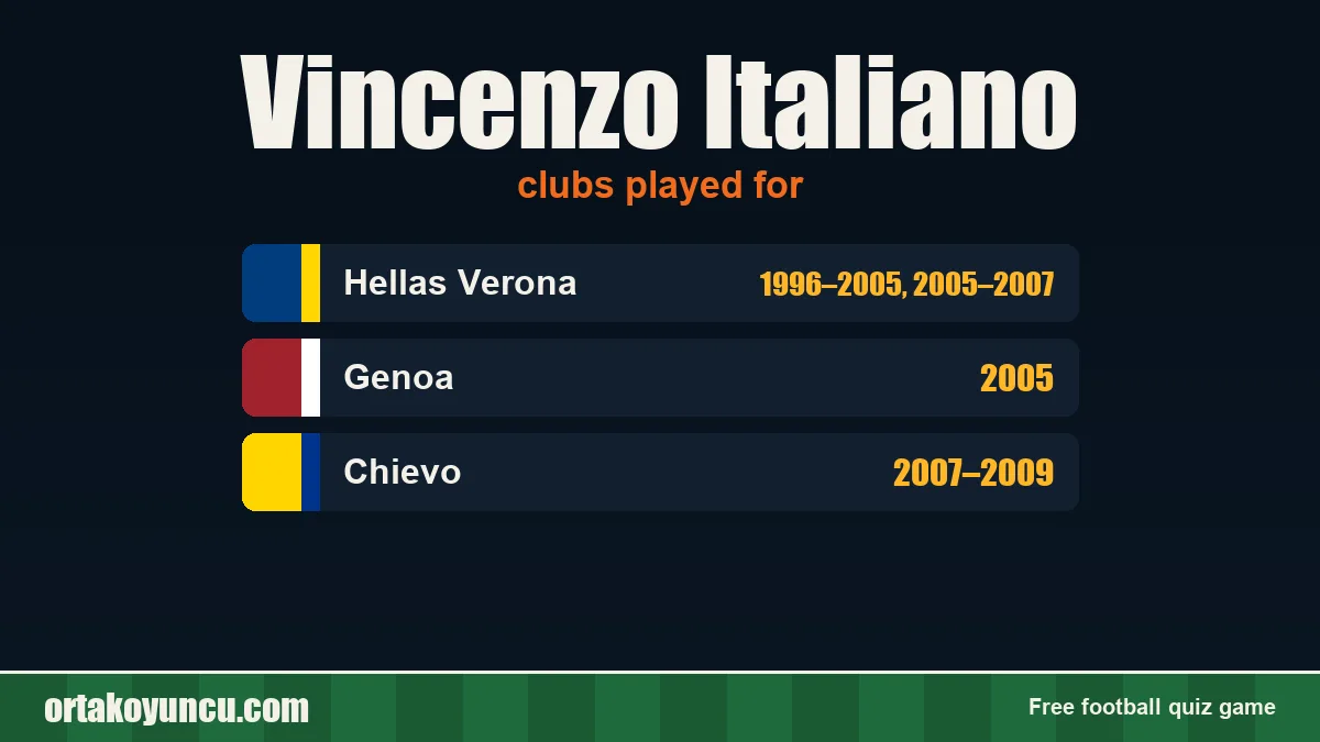 Vincenzo Italiano: clubs and years