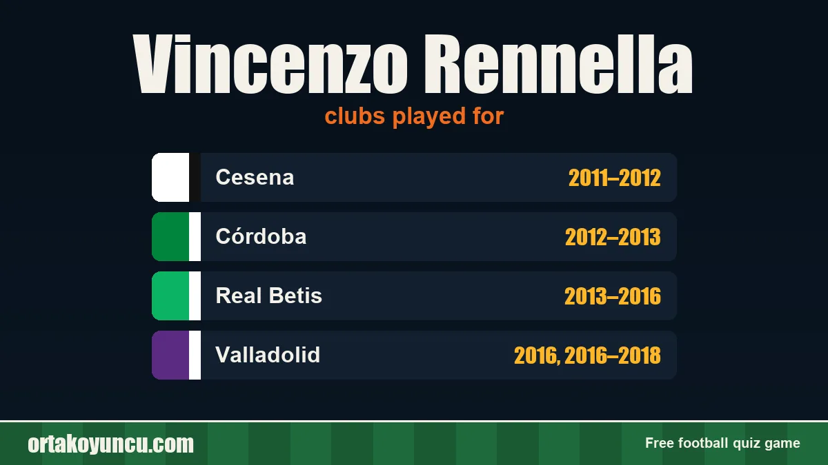 Vincenzo Rennella: clubs and years