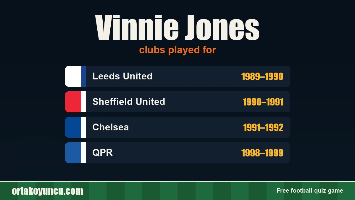 Vinnie Jones: clubs and years