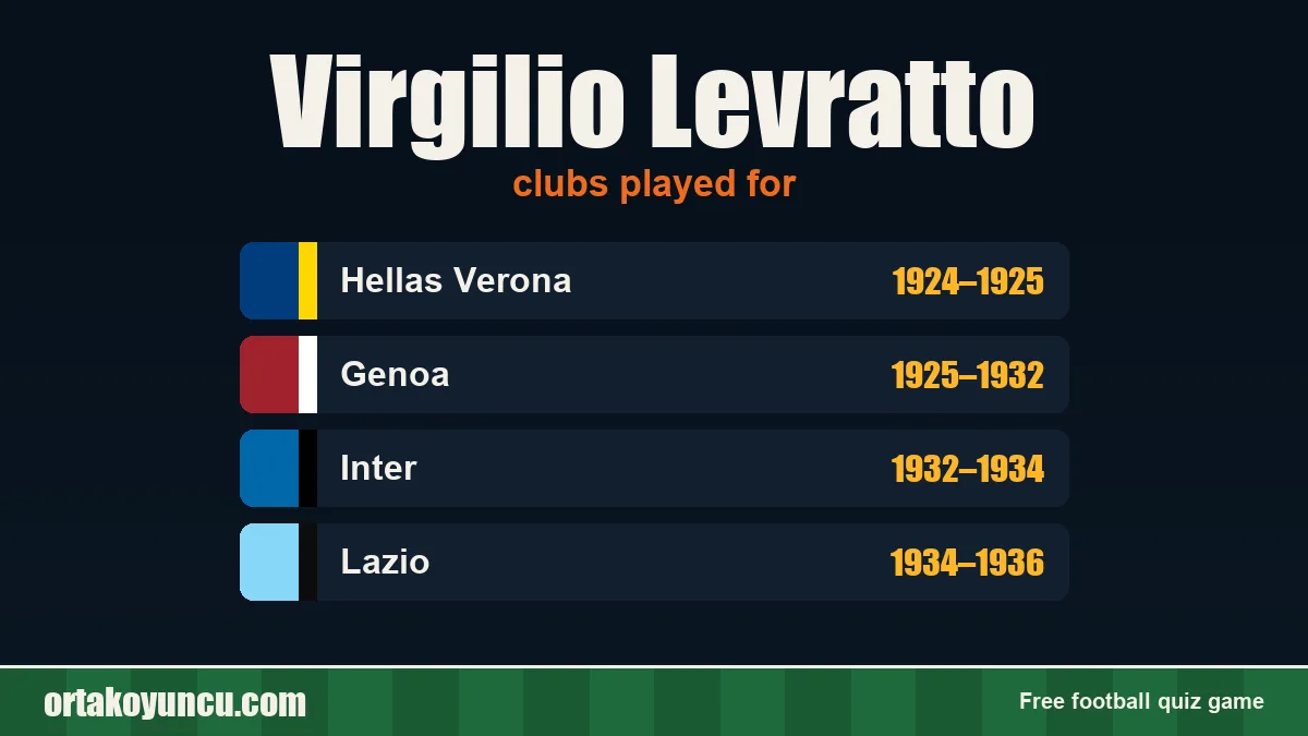 Virgilio Levratto: clubs and years