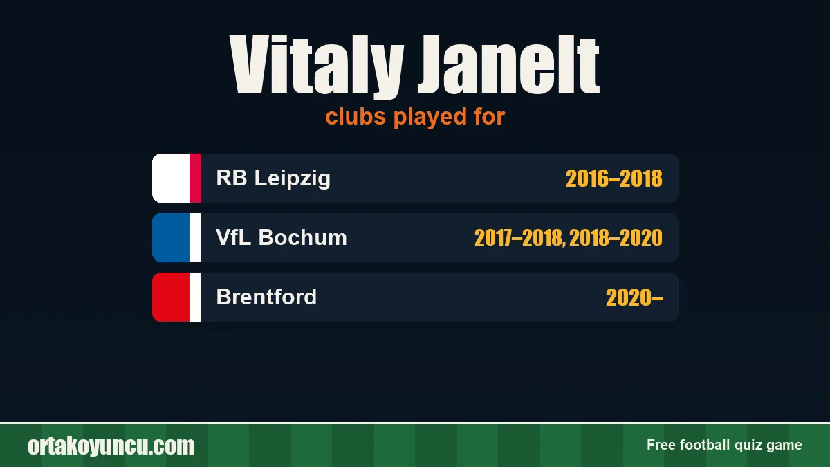 Vitaly Janelt: clubs and years