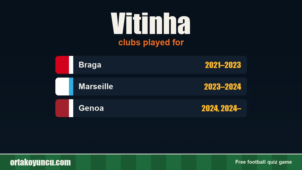 Vitinha: clubs and years