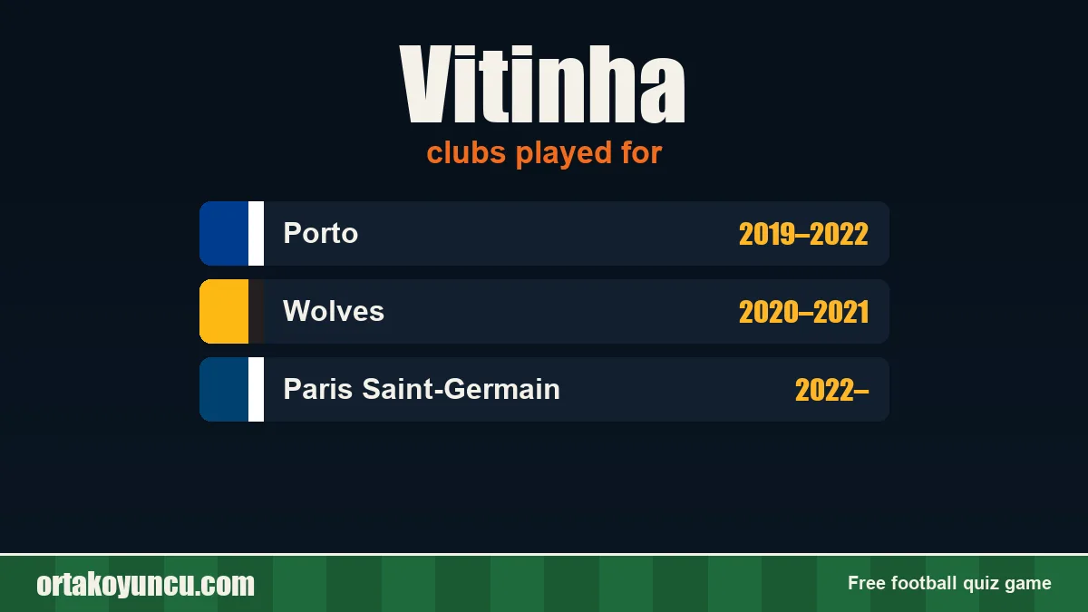 Vitinha: clubs and years