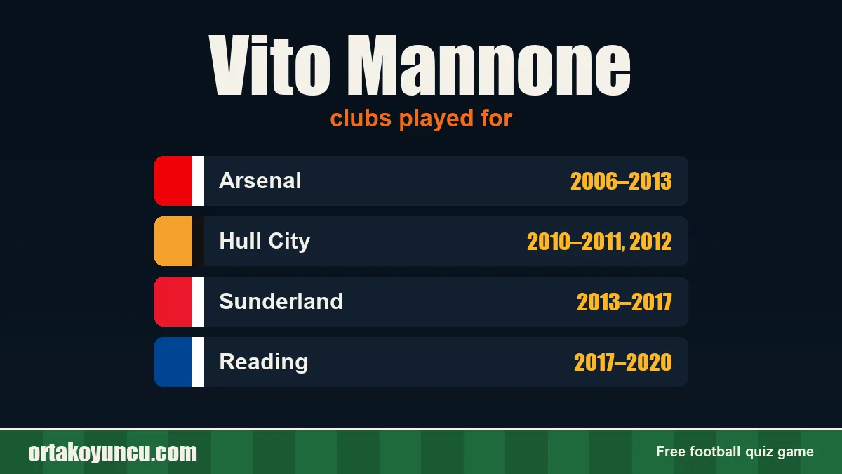 Vito Mannone: clubs and years