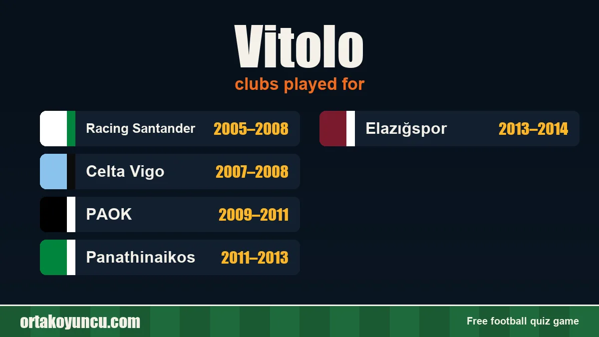 Vitolo: clubs and years