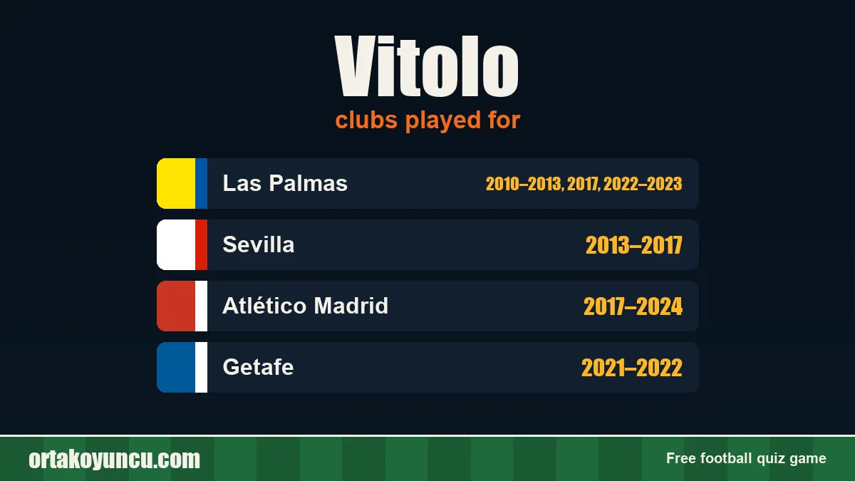 Vitolo: clubs and years