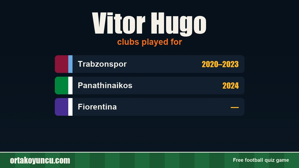 Vitor Hugo: clubs and years