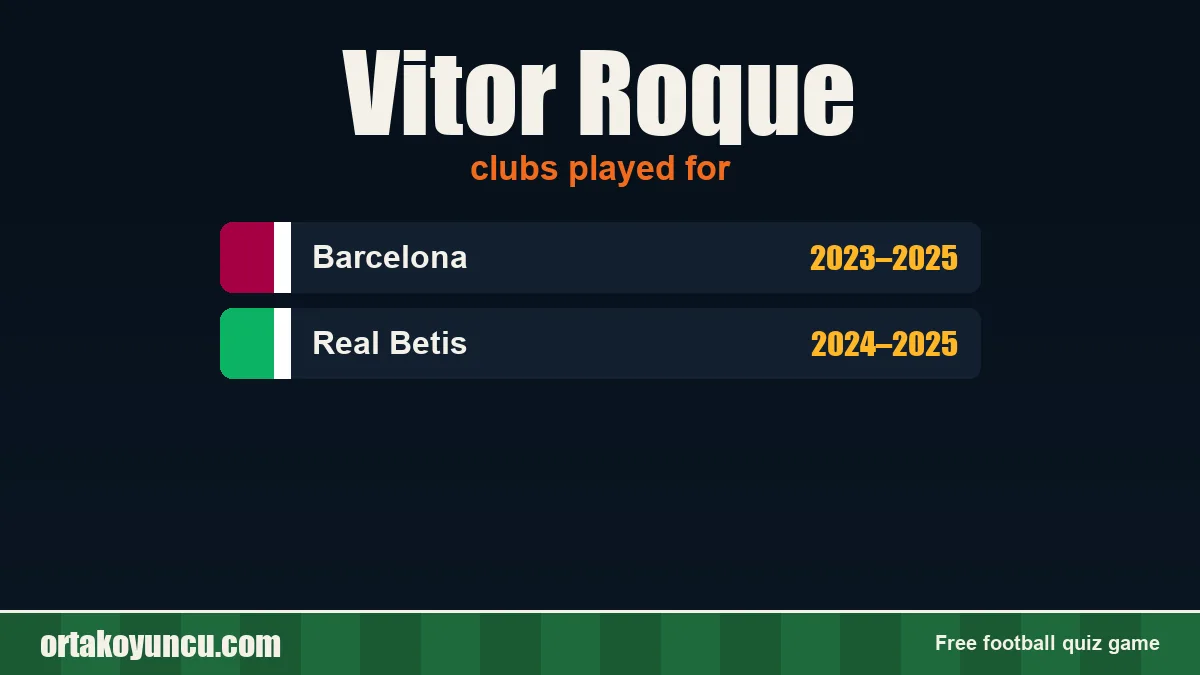 Vitor Roque: clubs and years