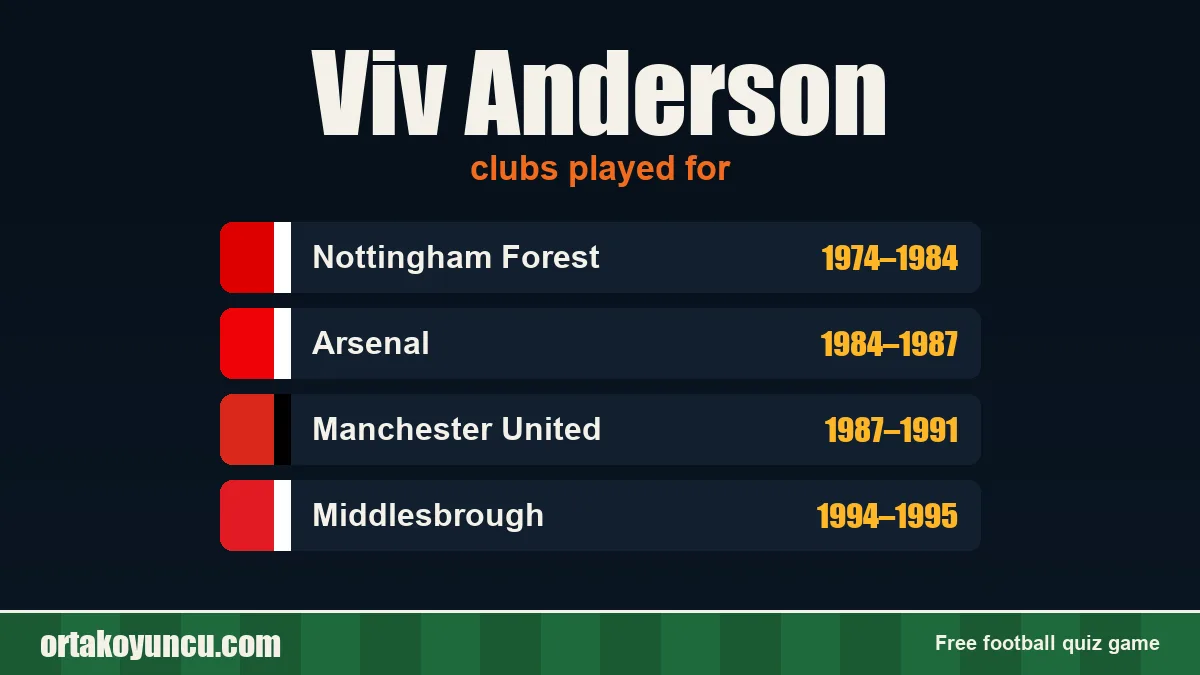 Viv Anderson: clubs and years