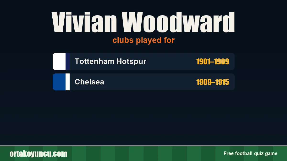 Vivian Woodward: clubs and years