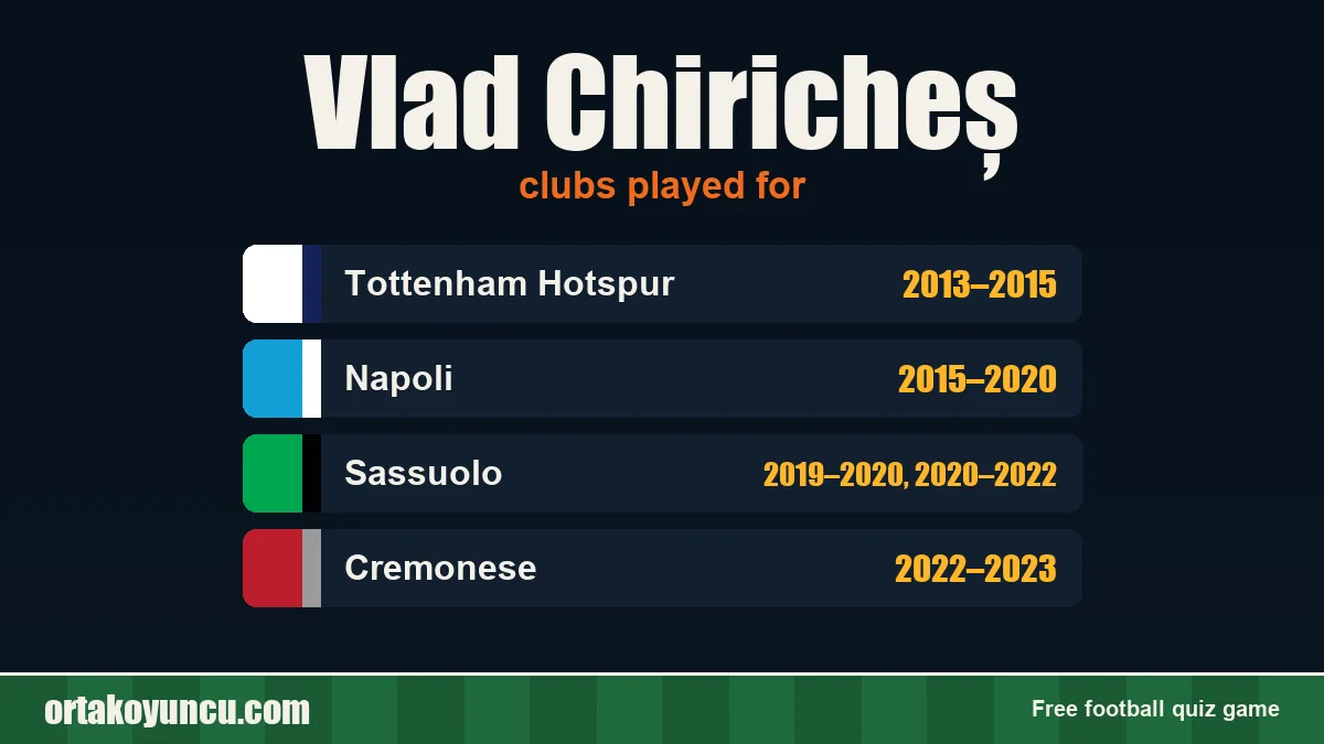 Vlad Chiricheș: clubs and years
