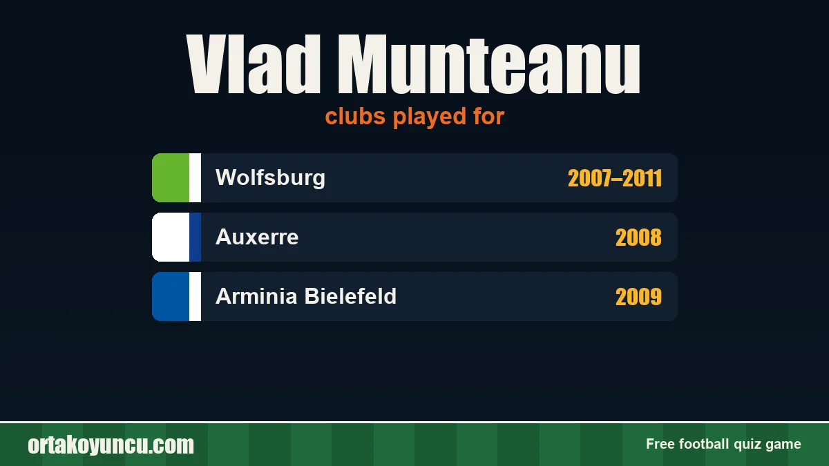 Vlad Munteanu: clubs and years