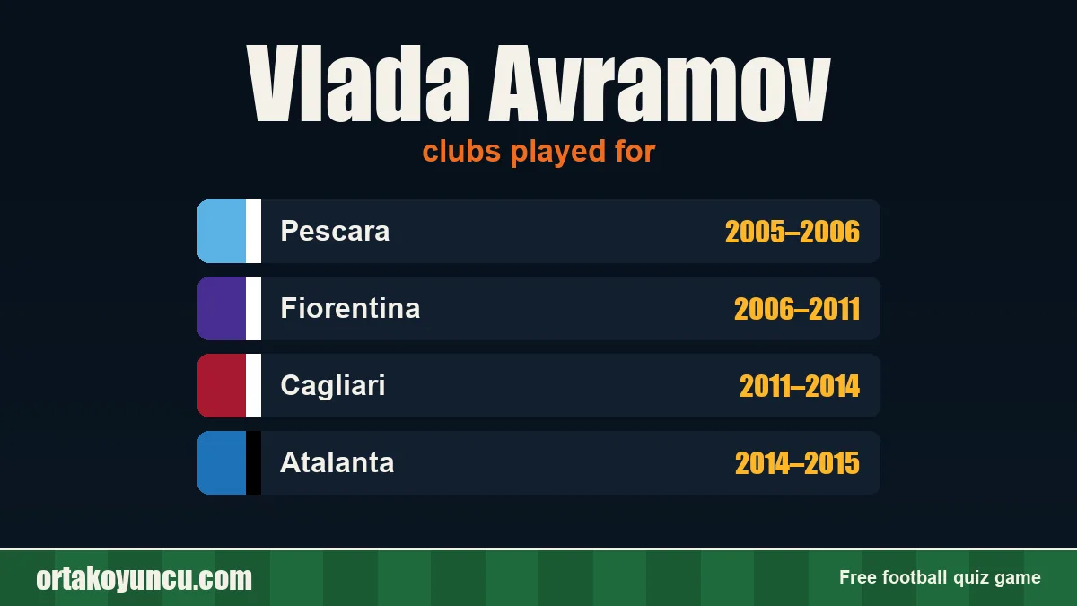 Vlada Avramov: clubs and years
