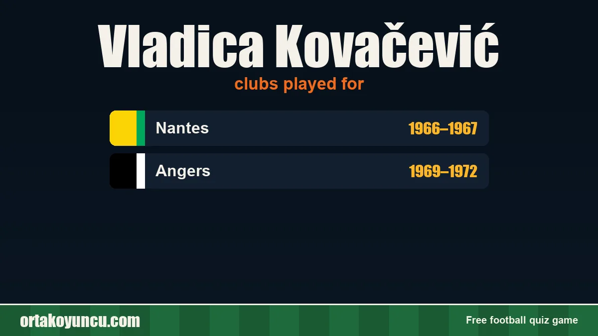 Vladica Kovačević: clubs and years