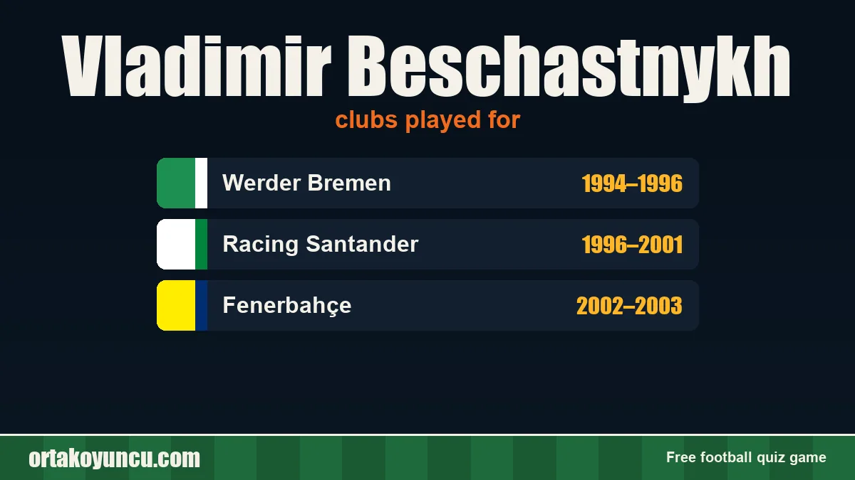 Vladimir Beschastnykh: clubs and years