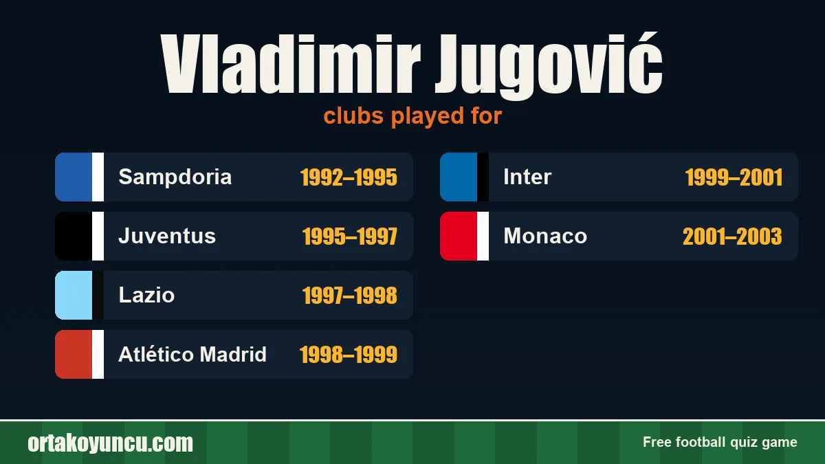 Vladimir Jugović: clubs and years