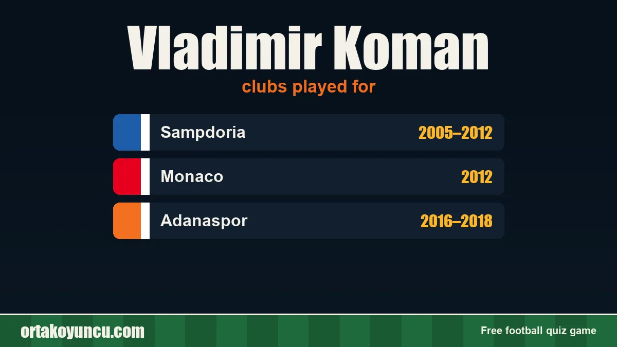 Vladimir Koman: clubs and years