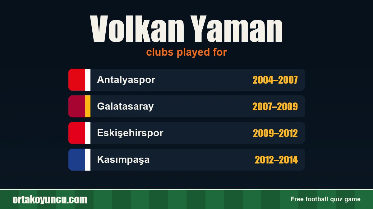 Volkan Yaman: clubs and years