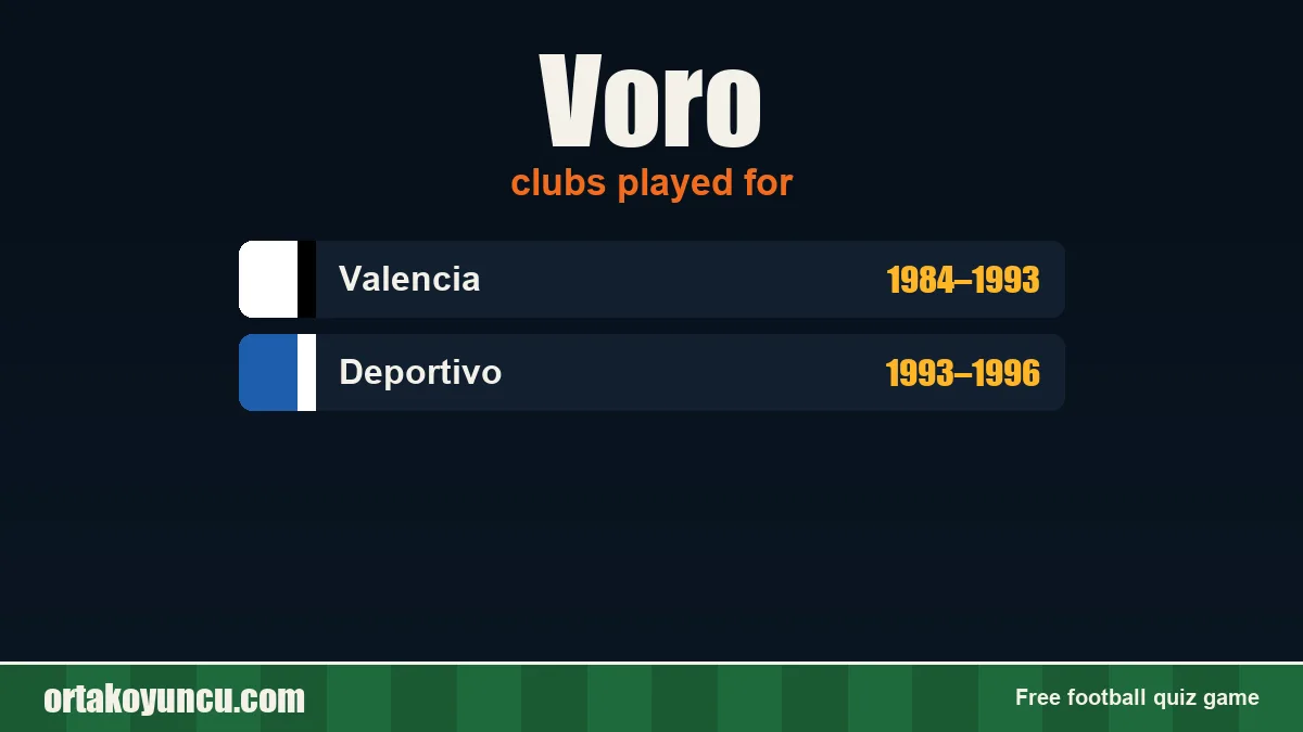 Voro: clubs and years