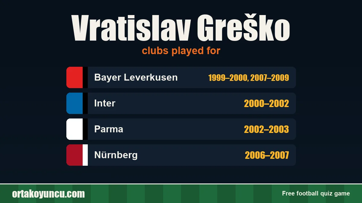 Vratislav Greško: clubs and years