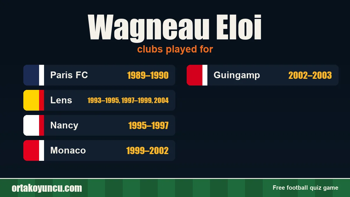 Wagneau Eloi: clubs and years