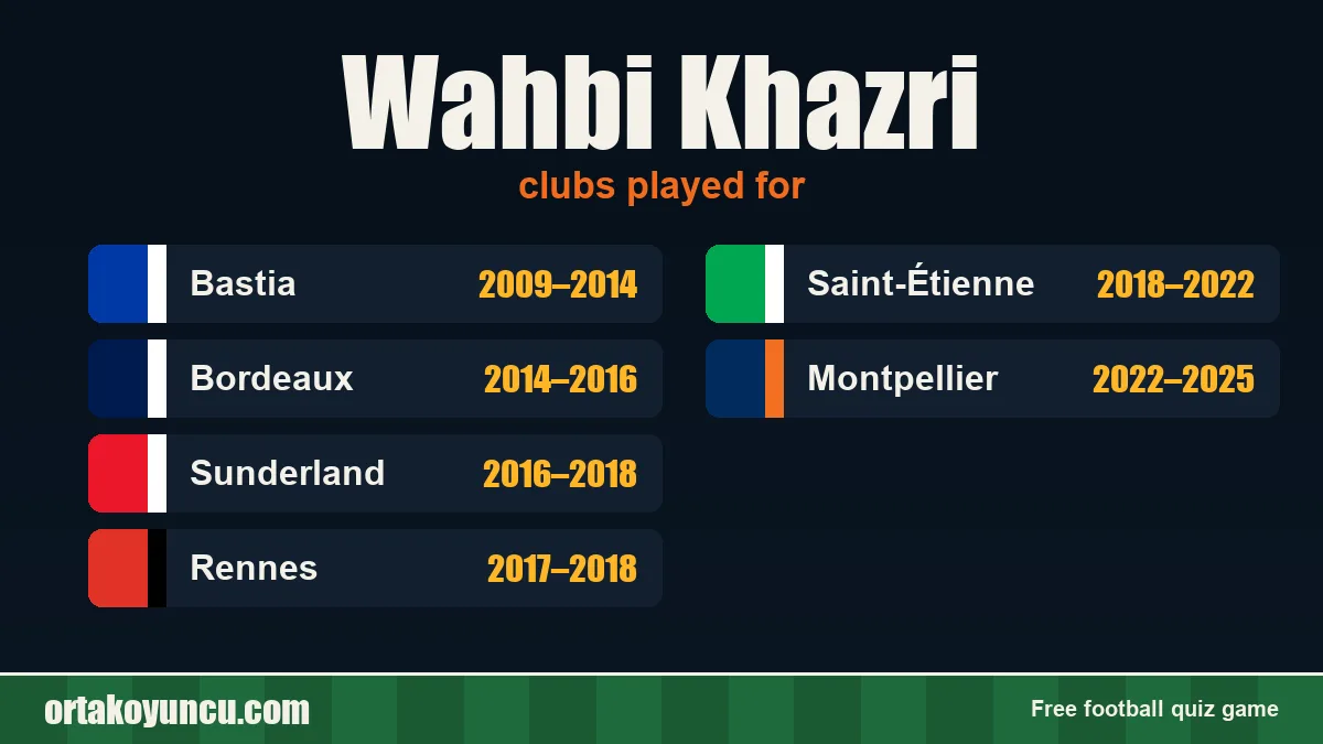 Wahbi Khazri: clubs and years