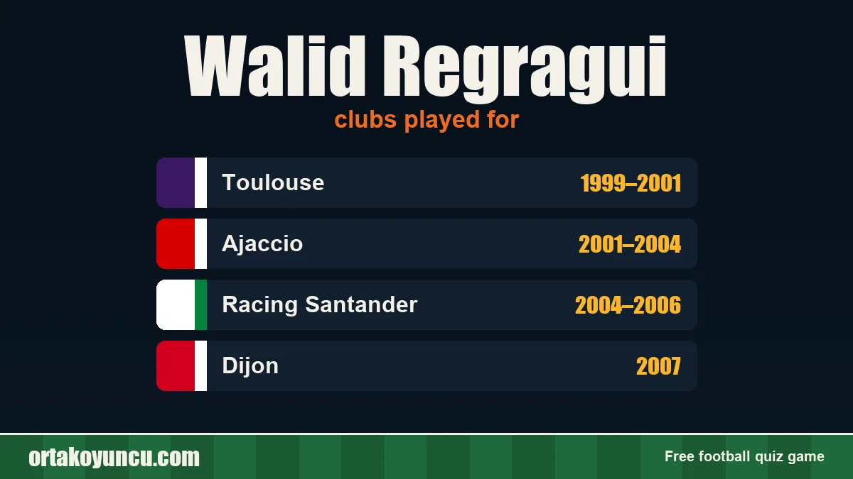 Walid Regragui: clubs and years