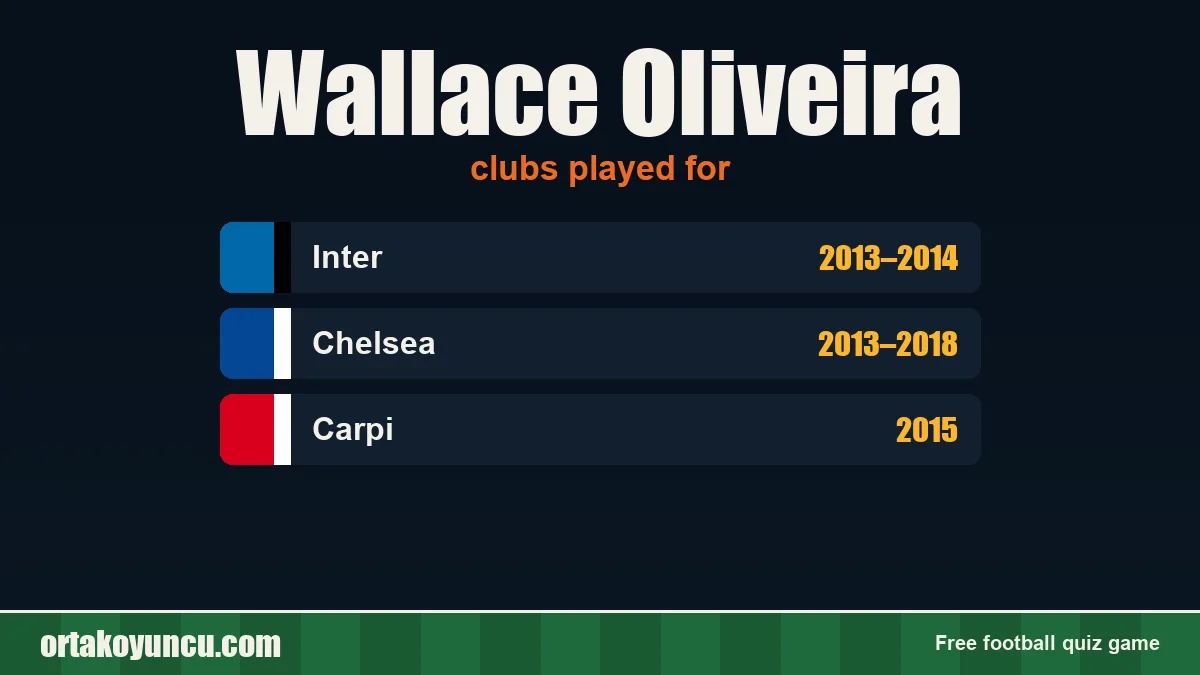 Wallace Oliveira: clubs and years