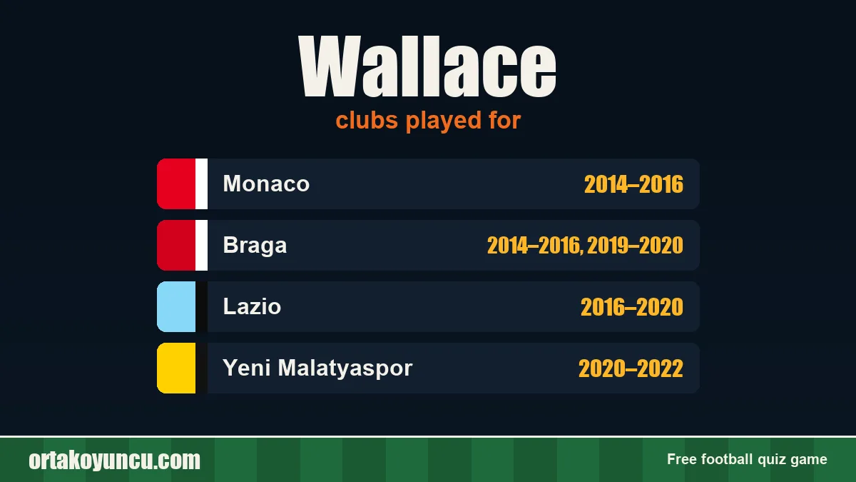 Wallace: clubs and years