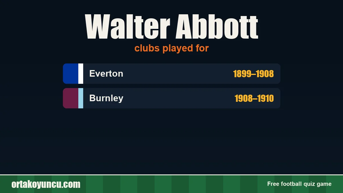 Walter Abbott: clubs and years