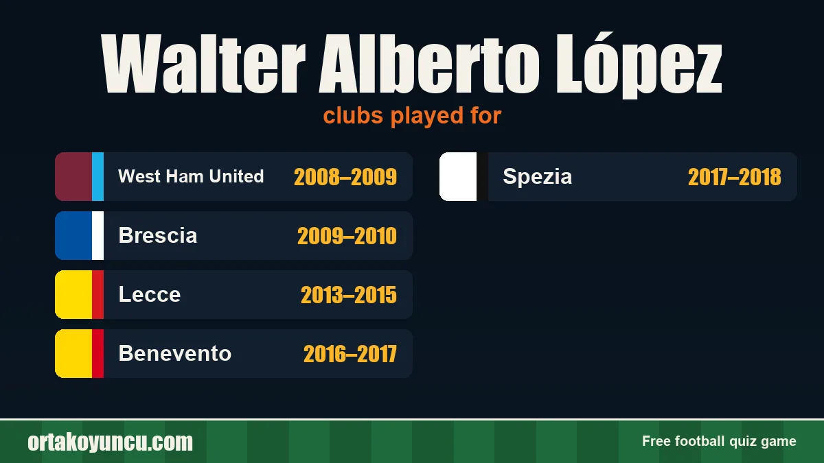 Walter Alberto López: clubs and years
