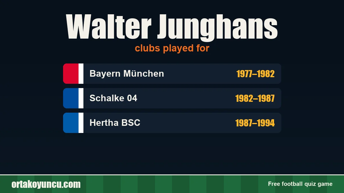 Walter Junghans: clubs and years