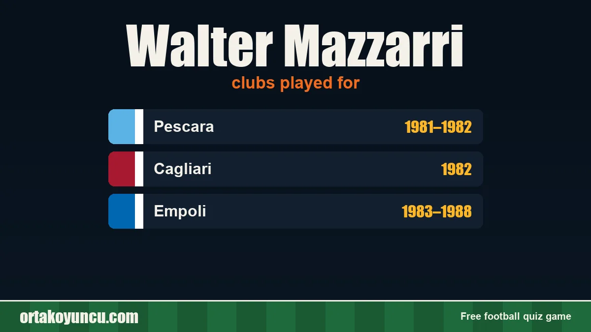 Walter Mazzarri: clubs and years