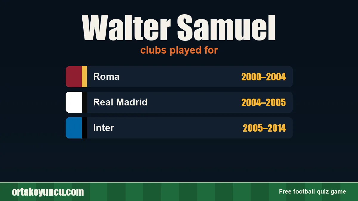 Walter Samuel: clubs and years