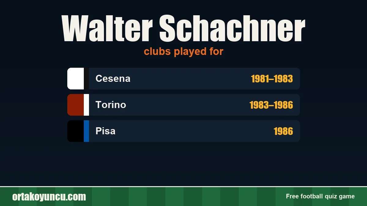 Walter Schachner: clubs and years