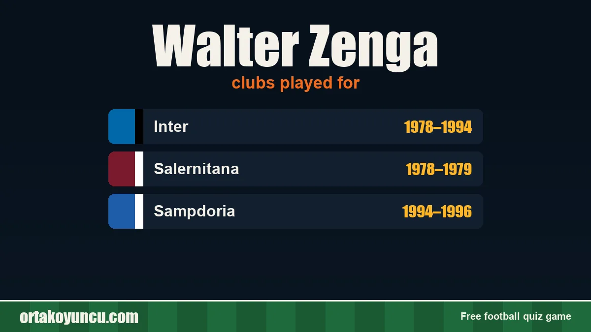 Walter Zenga: clubs and years