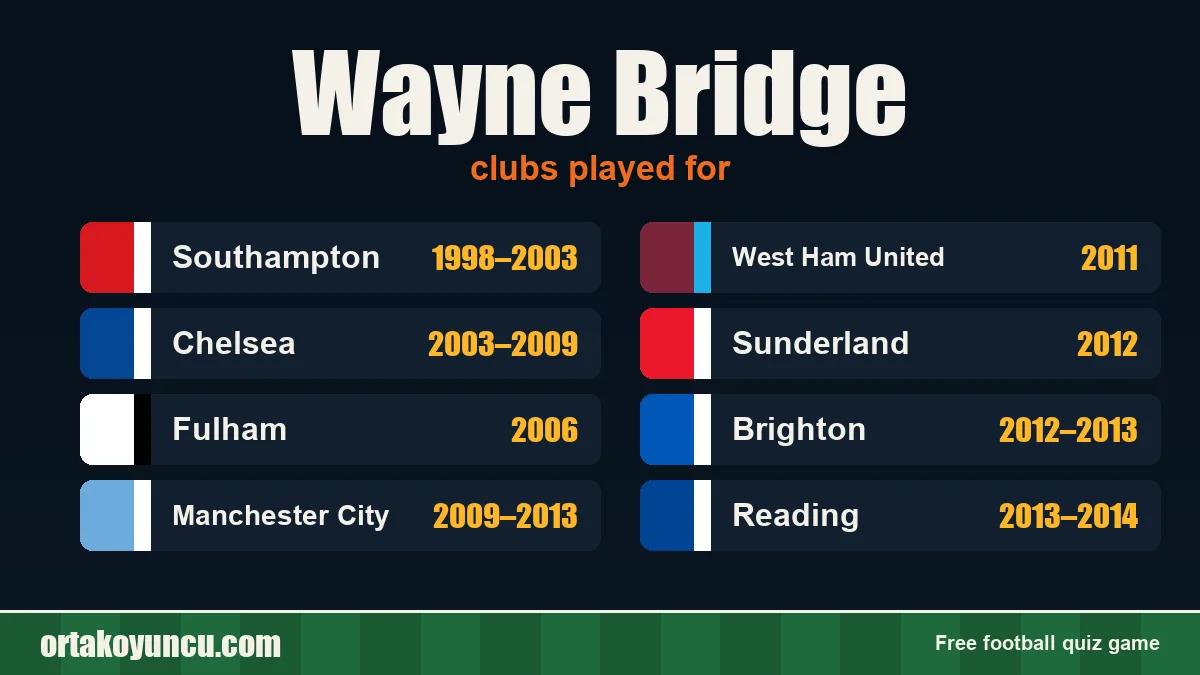 Wayne Bridge: clubs and years