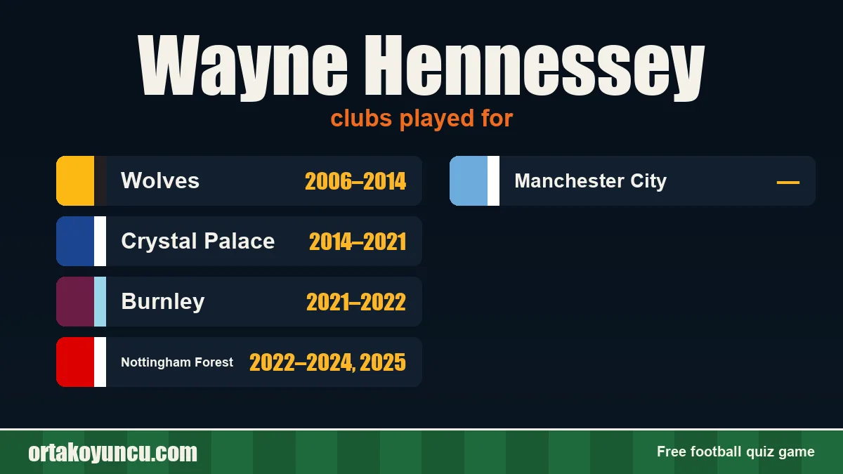 Wayne Hennessey: clubs and years