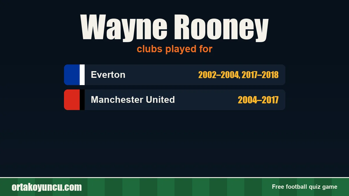 Wayne Rooney: clubs and years