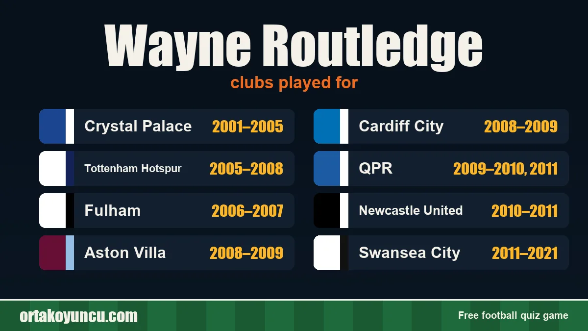 Wayne Routledge: clubs and years