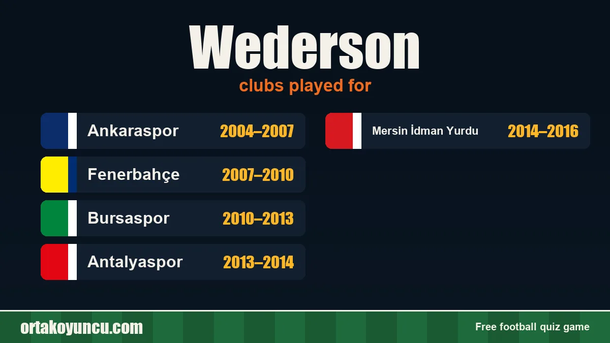 Wederson: clubs and years