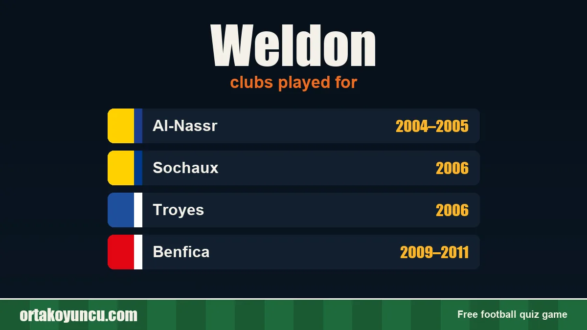 Weldon: clubs and years