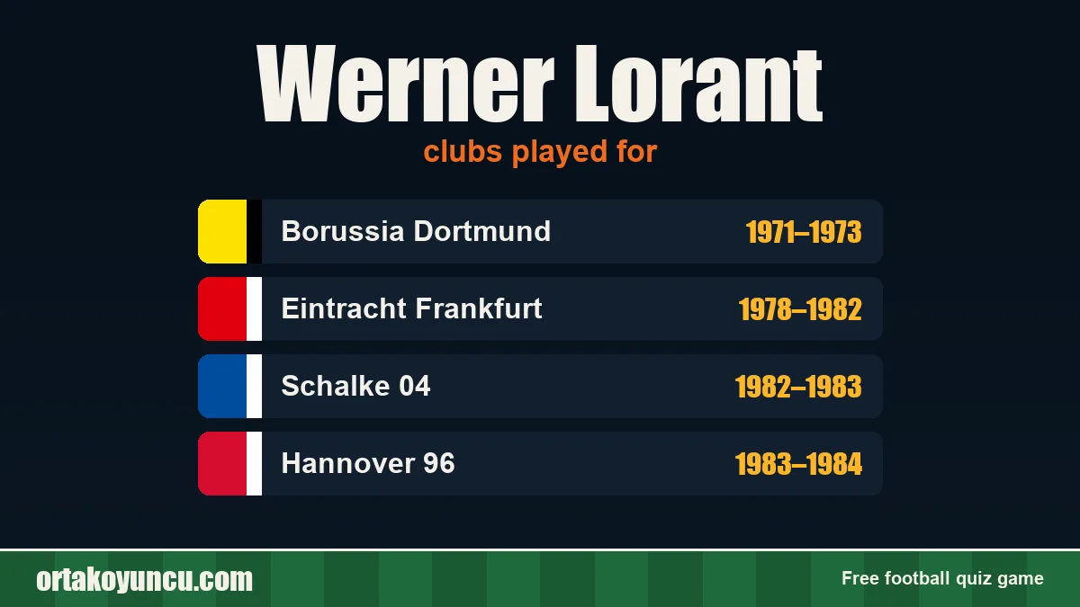 Werner Lorant: clubs and years