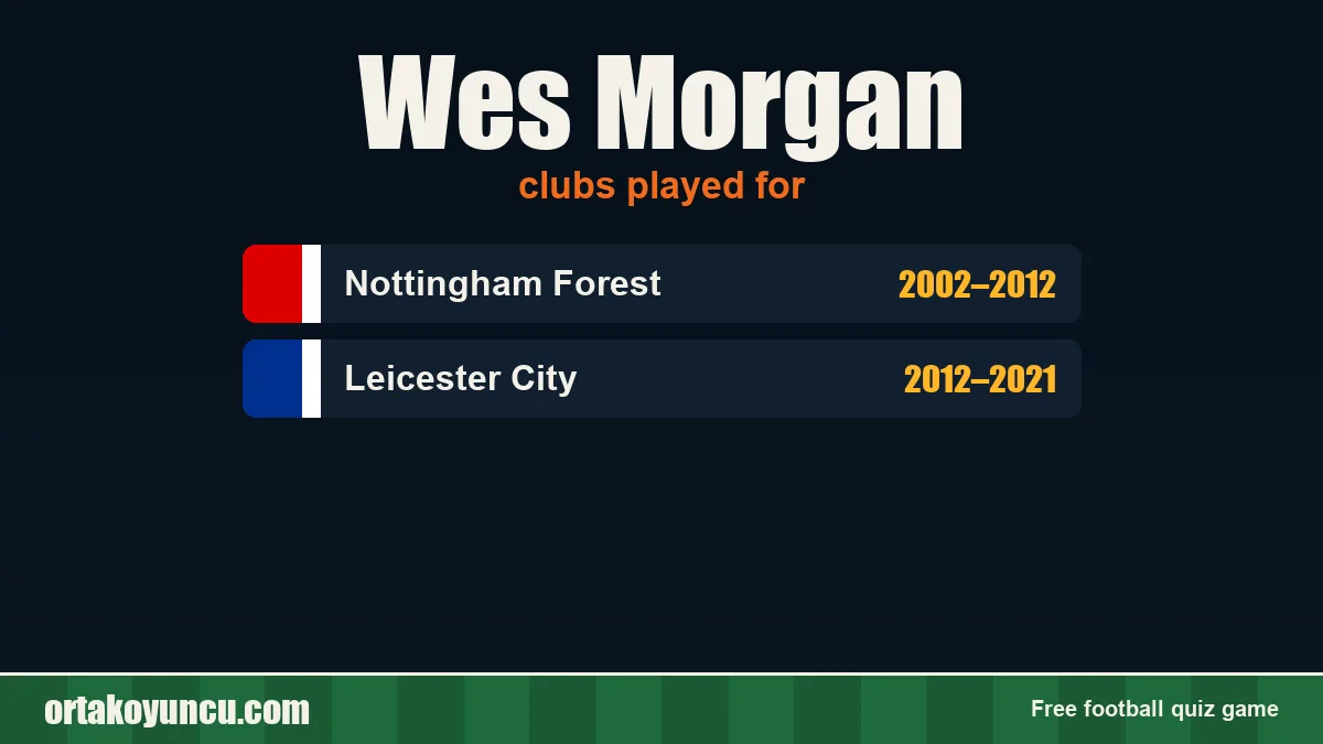 Wes Morgan: clubs and years