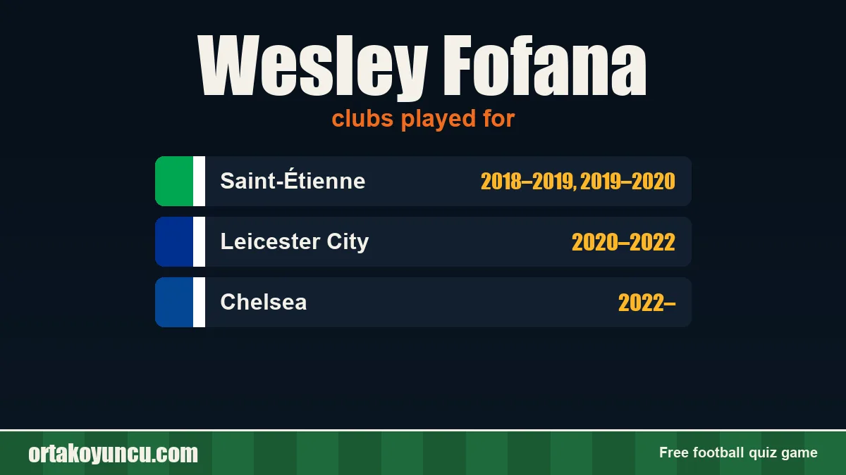 Wesley Fofana: clubs and years